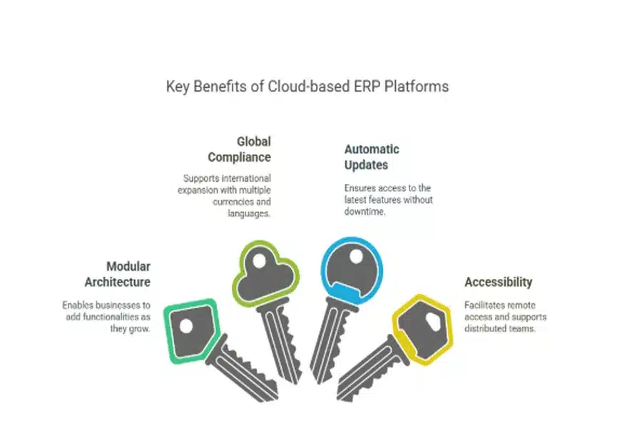 Netsuite Helps