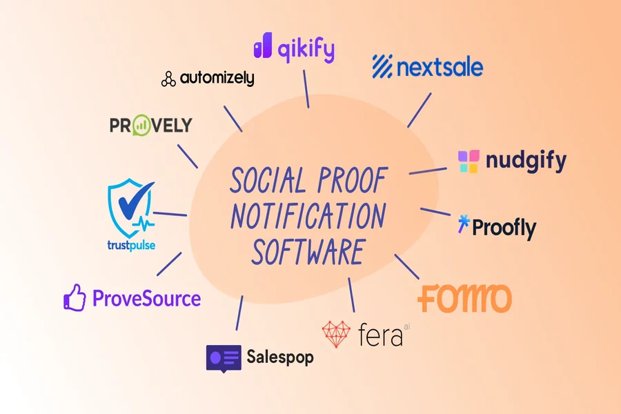Proof Software