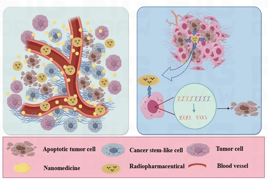 Emerging Radionuclides