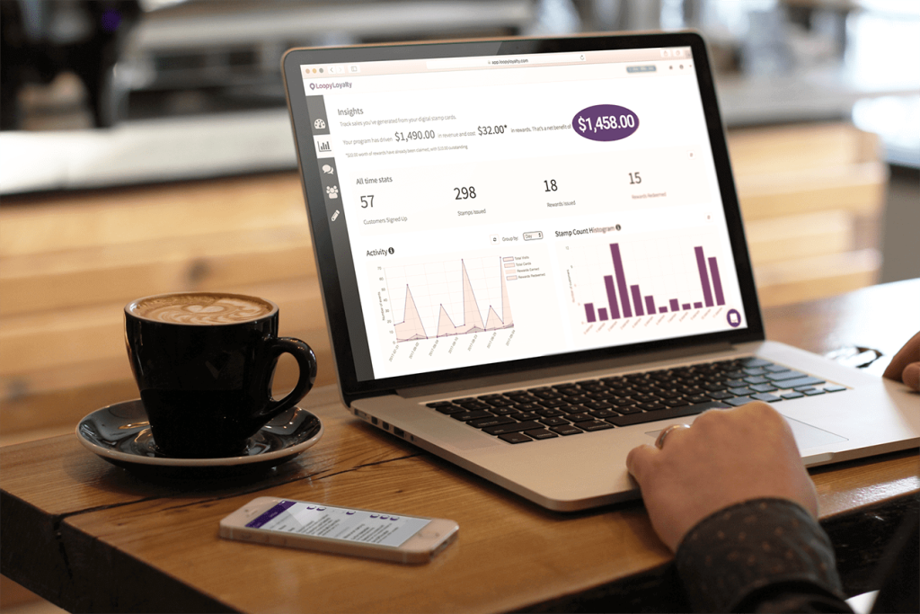 modern loyalty programs